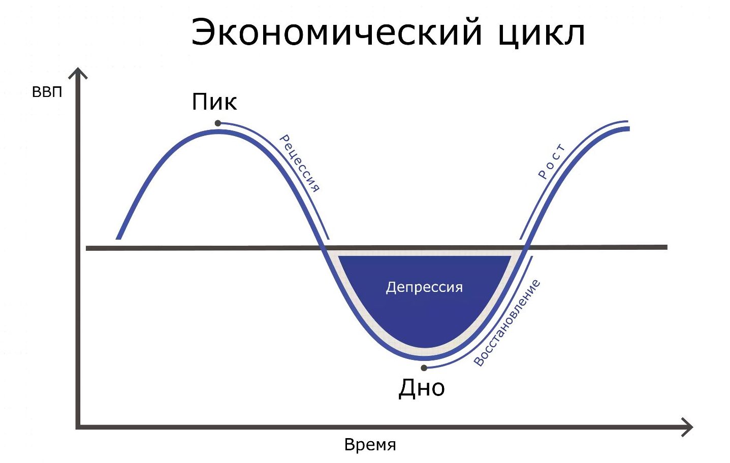 Экономические циклы: фазы, причины и влияние на глобальную экономику - 2